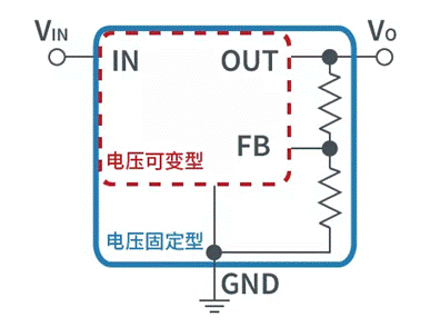 【干貨】帶你解鎖AC／DC、DC／DC轉(zhuǎn)換器