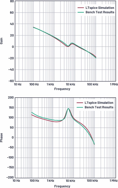 適用于電流模式DC-DC轉(zhuǎn)換器的統(tǒng)一的LTspice AC模型 適用于電流模式DC-DC轉(zhuǎn)換器的統(tǒng)一的LTspice AC模型