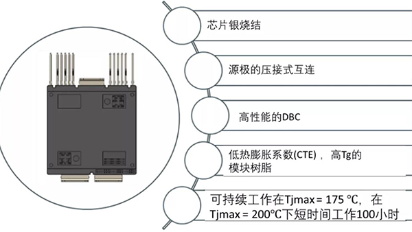 如何充分發(fā)揮碳化硅耐高溫的優(yōu)勢(shì)？