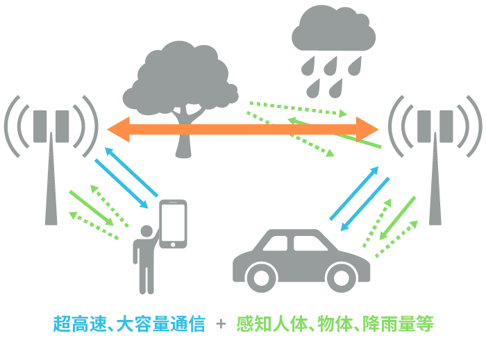 具備“通信+傳感”性能，B5G/6G時(shí)代，太赫茲波備受期待！