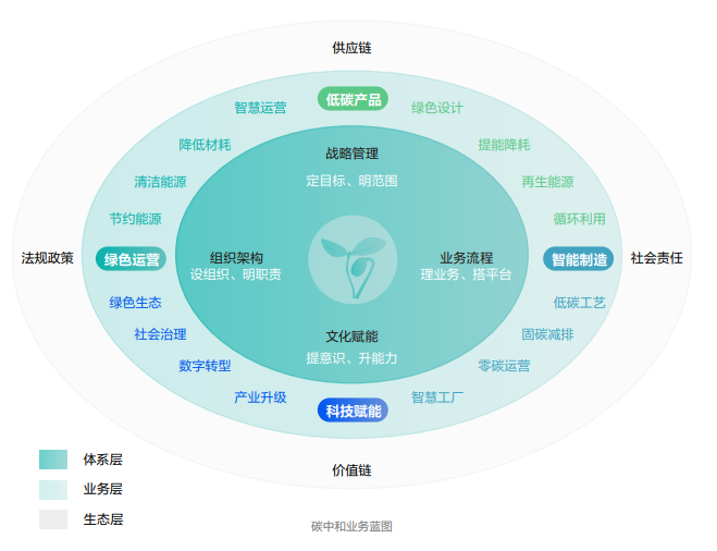 ?？低暟l(fā)布2022年ESG報告：科技為善，助力可持續(xù)的美好未來