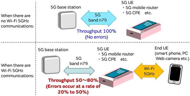 5G通信環(huán)境中，解決Wi－Fi電波干擾，做到“對癥下藥”是關(guān)鍵！