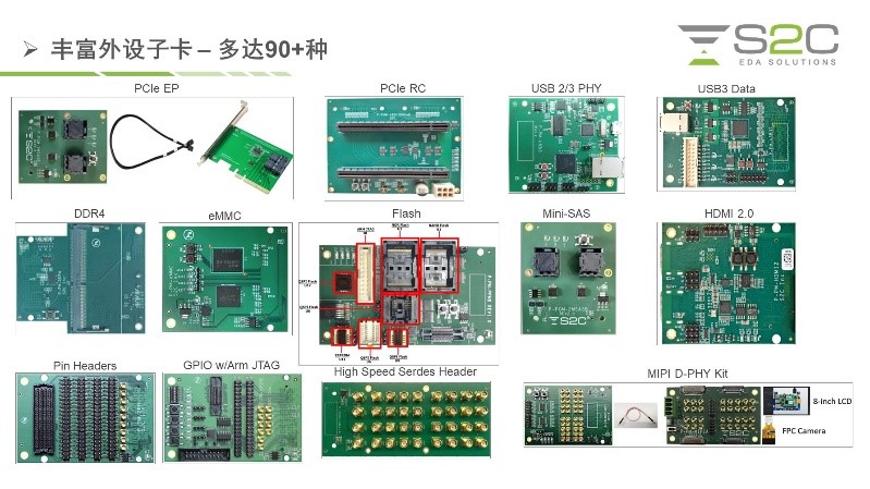 BYO、FPGA開發(fā)板與商用，一文詳解各類原型驗(yàn)證