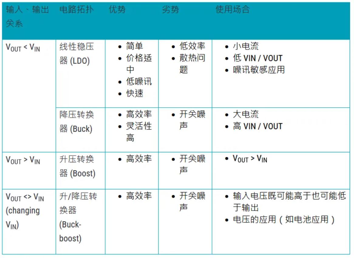 電源管理設(shè)計(jì)指南：架構(gòu)，IC選用標(biāo)準(zhǔn)