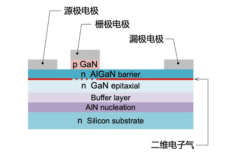 如何在設(shè)計中輕松搭載GaN器件？答案內(nèi)詳~~