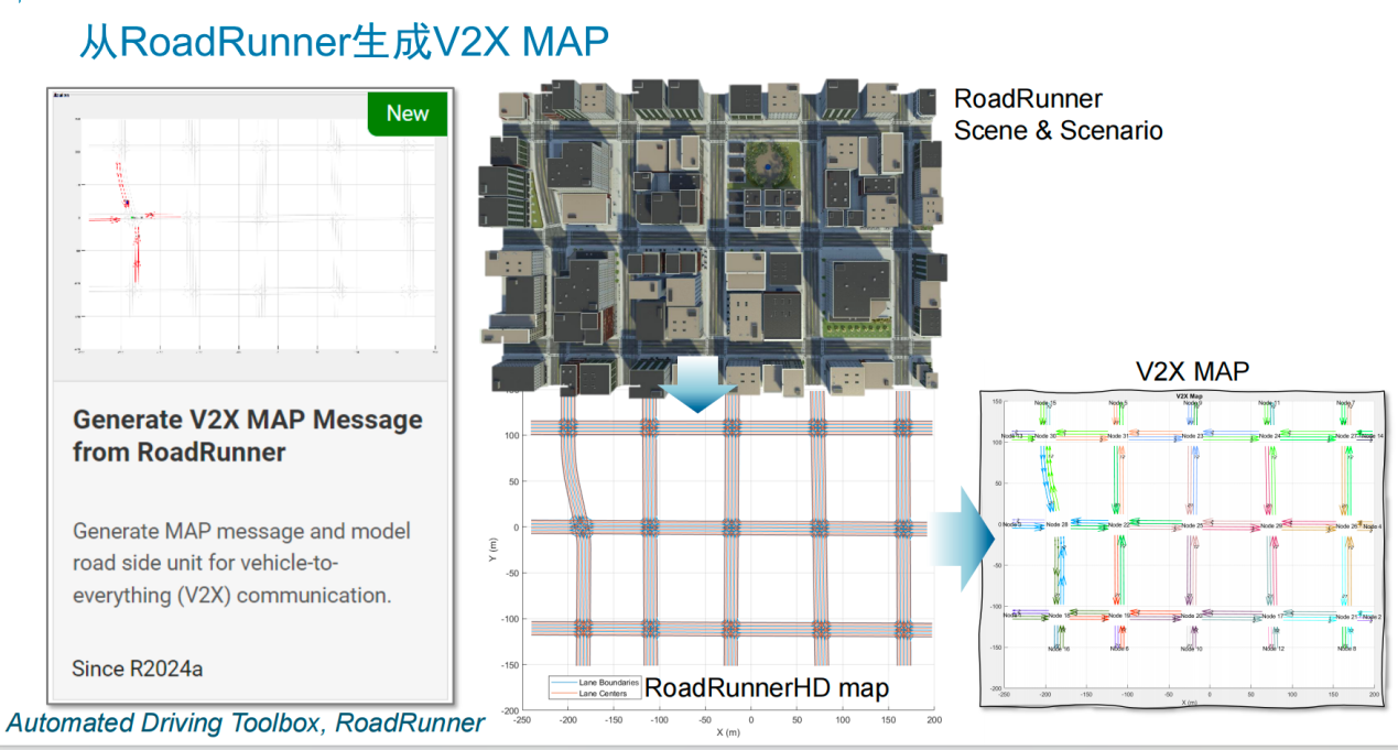 V2X 技術(shù)提速，鋪平高階自動(dòng)駕駛發(fā)展之路