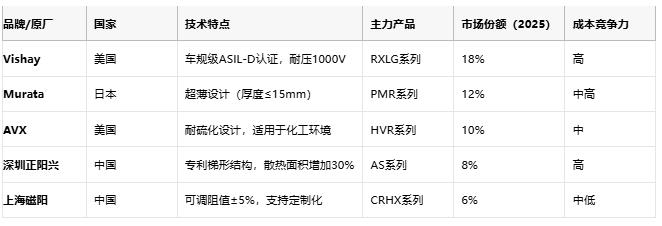 鋁殼電阻技術(shù)解析：原理、優(yōu)勢與產(chǎn)業(yè)生態(tài)全景