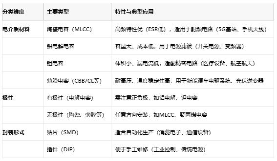 電容選型避坑手冊：參數(shù)、成本與場景化適配邏輯