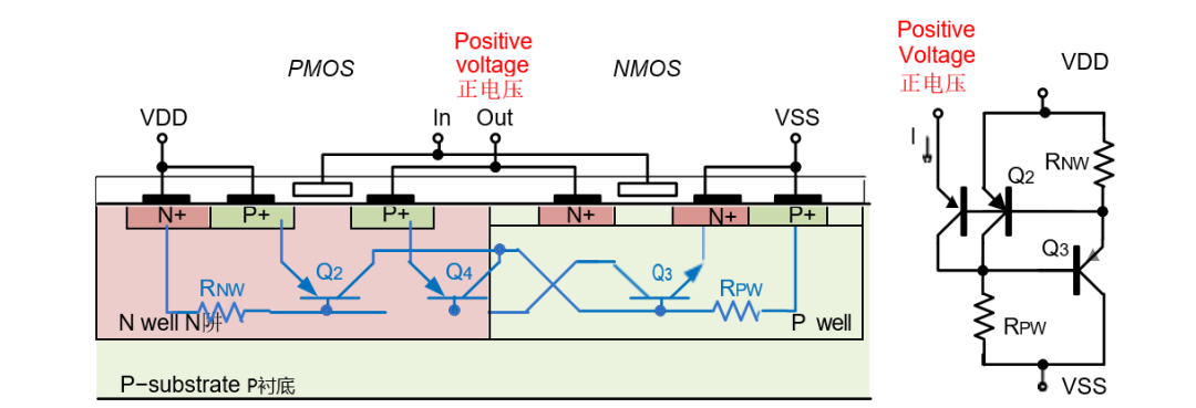 高結(jié)溫IC設(shè)計(jì)避坑指南：5大核心挑戰(zhàn)與應(yīng)對策略