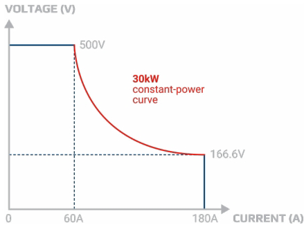 揭秘氫能“心臟”：電解直流電源，如何泵動綠色未來？