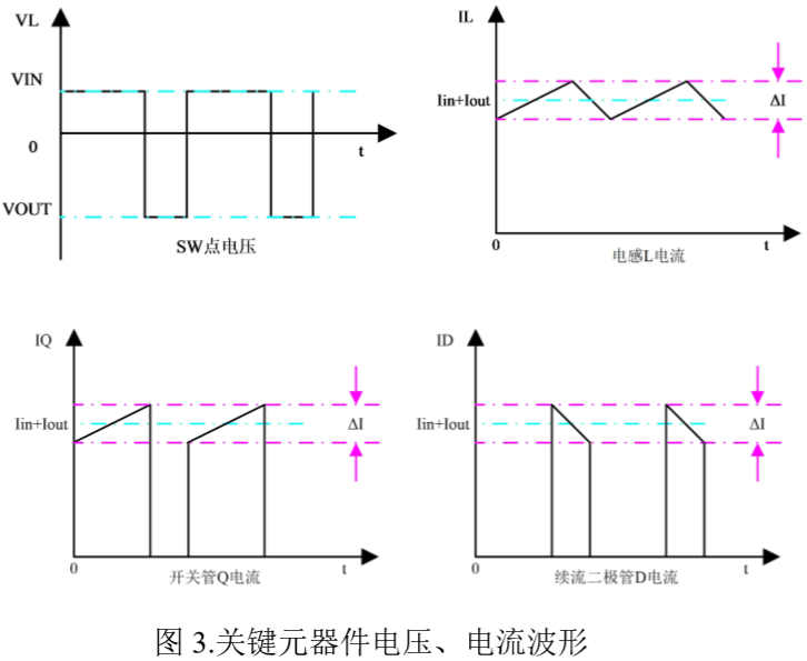 BUCK-BOOST 拓?fù)潆娫丛砑肮ぷ鬟^程解析 BUCK-BOOST 拓?fù)潆娫丛砑肮ぷ鬟^程解析