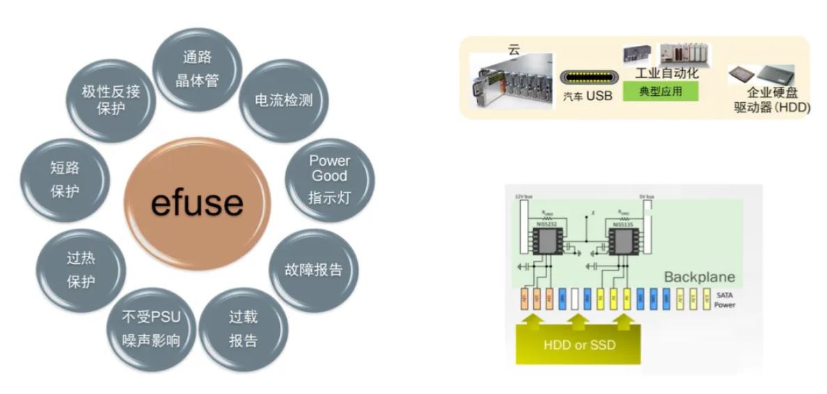 服務(wù)器電源需求激增，高效能與高可靠性如何雙重突破？