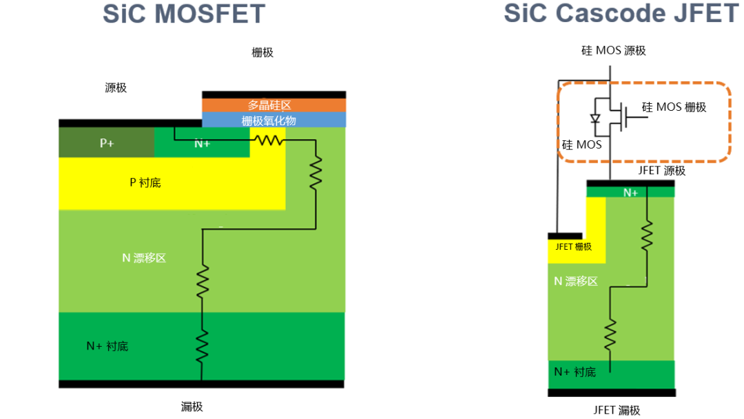 為什么碳化硅Cascode JFET 可以輕松實(shí)現(xiàn)硅到碳化硅的過(guò)渡？