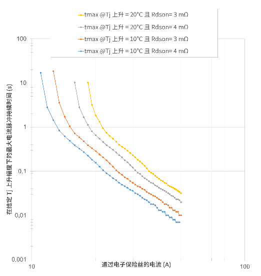 非線性響應(yīng)破局！新一代eFuse跳變曲線如何提升能效？