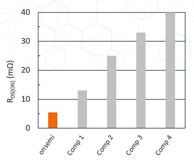 無懼高溫挑戰(zhàn):SiC JFET助力SSCB實現(xiàn)高可靠性保護(hù) 無懼高溫挑戰(zhàn):SiC JFET助力SSCB實現(xiàn)高可靠性保護(hù)