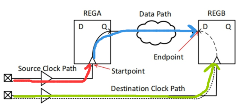 破解超大規(guī)模芯片驗證的分割技術：從算法到實踐的全景解析