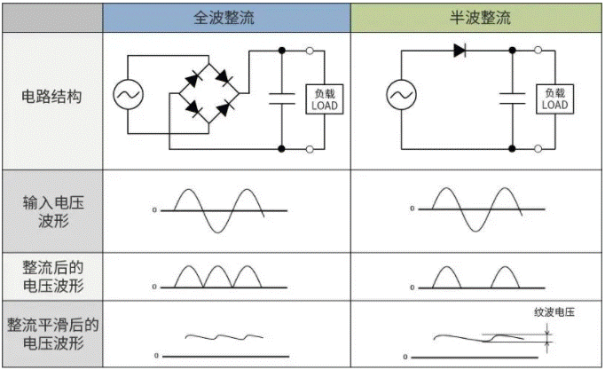 【干貨】帶你解鎖AC／DC、DC／DC轉(zhuǎn)換器