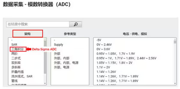 Σ －Δ ADC的高精度數(shù)模轉(zhuǎn)化，是如何實(shí)現(xiàn)的？