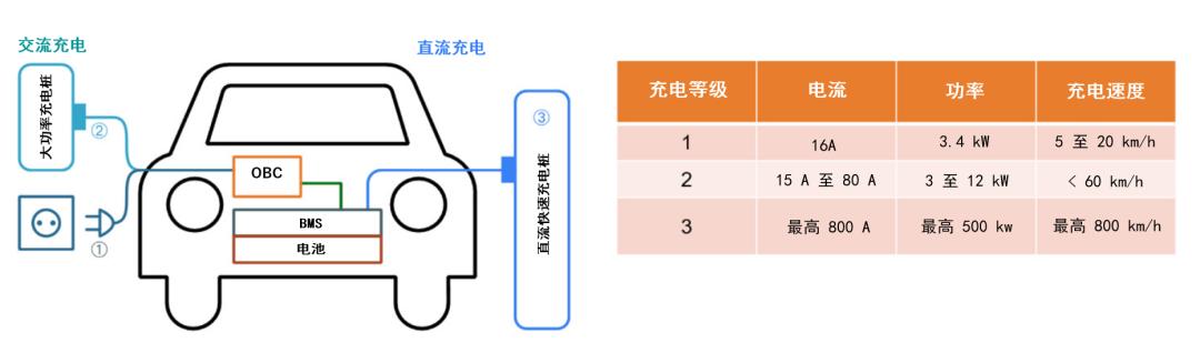 續(xù)航焦慮怎么破？高效率直流快充方案給你新靈感