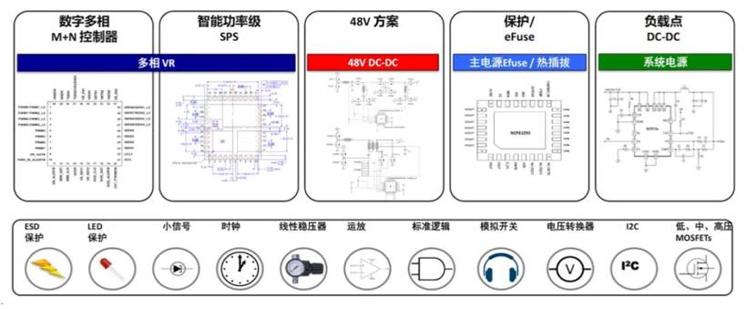 服務(wù)器電源需求激增，高效能與高可靠性如何雙重突破？