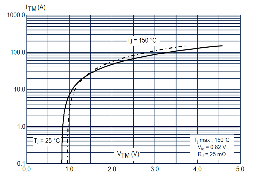 如何利用SCR輕松驅(qū)動(dòng)AC/DC轉(zhuǎn)換器啟動(dòng)？