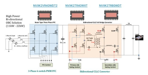 不斷改進 OBC 設計，適應更高的功率等級和電壓