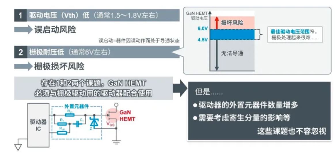 如何在設(shè)計中輕松搭載GaN器件？答案內(nèi)詳~~