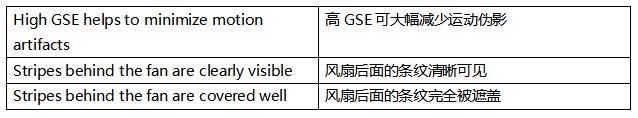 超越毫秒級響應(yīng)！全局快門圖像傳感器如何驅(qū)動視覺系統(tǒng)效能躍升