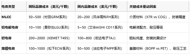電容選型避坑手冊：參數(shù)、成本與場景化適配邏輯