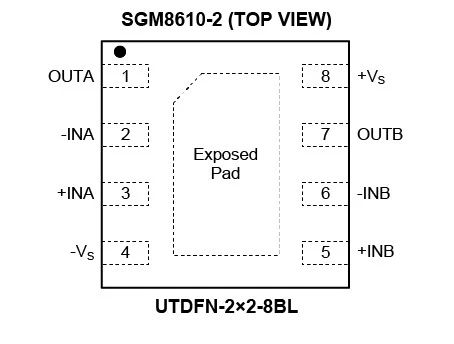 8.5MHz對決1MHz！國產運放挑戰(zhàn)ADI老將，醫(yī)療電子誰主沉??？