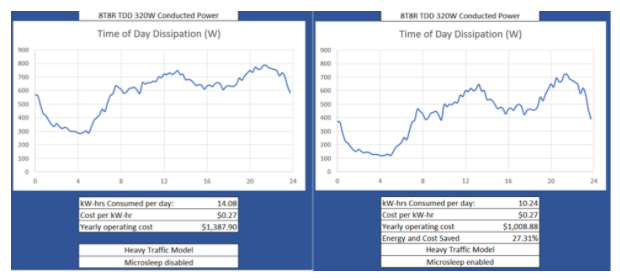 深入解析O-RAN驗(yàn)證:確保開放網(wǎng)絡(luò)性能與安全的最佳實(shí)踐 深入解析O-RAN驗(yàn)證:確保開放網(wǎng)絡(luò)性能與安全的最佳實(shí)踐