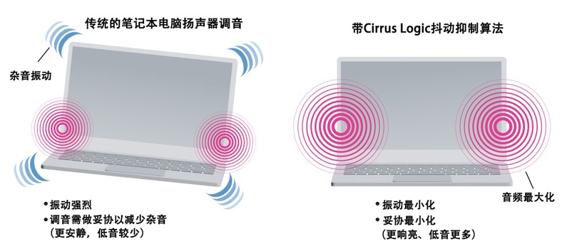 如何解決超薄筆記本電腦的音頻挑戰(zhàn)？