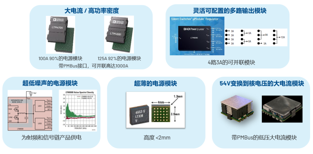 ADI電源專家：什么樣的電源技術(shù)和迭代速度才能始終獨(dú)步于市場(chǎng)？