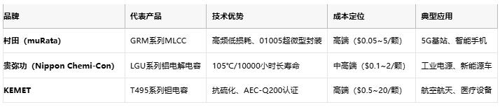 電容選型避坑手冊：參數(shù)、成本與場景化適配邏輯