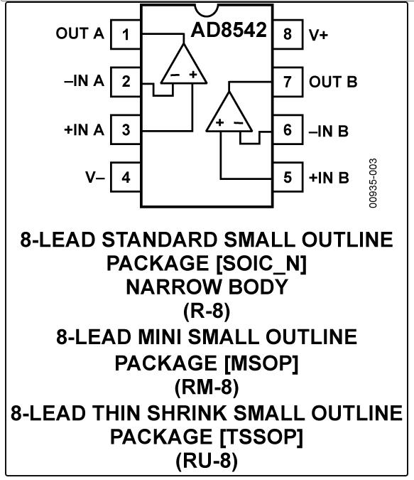 8.5MHz對決1MHz！國產運放挑戰(zhàn)ADI老將，醫(yī)療電子誰主沉??？