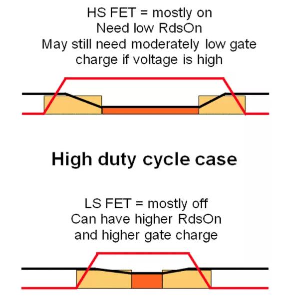 如何選擇電源系統(tǒng)開關(guān)控制器的 MOSFET？