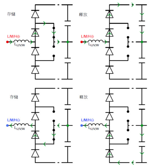 常見(jiàn)三相PFC結(jié)構(gòu)的優(yōu)缺點(diǎn)分析，一文get√