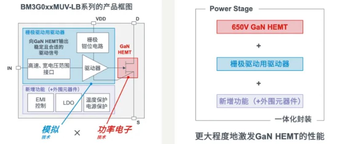 如何在設(shè)計中輕松搭載GaN器件？答案內(nèi)詳~~