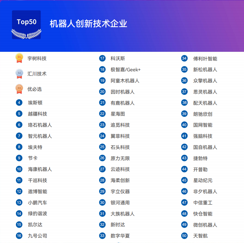 《2025機器人+應用與產(chǎn)業(yè)鏈新一輪加速發(fā)展藍皮書》電子版限免下載！