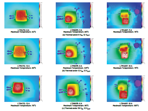 新一代μModule穩(wěn)壓器如何實現能效與熱性能雙提升？