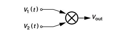 鎖相環(huán)中的鑒相器了解不？