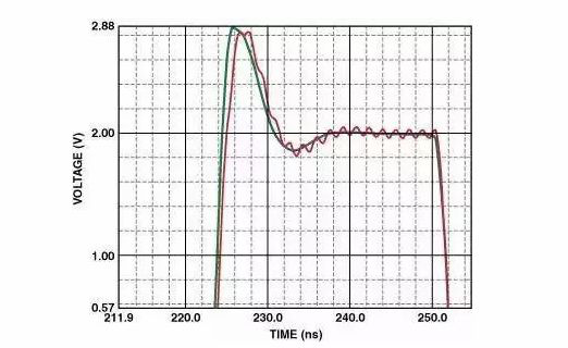 高速電路PCB布線需要注意哪些問題？