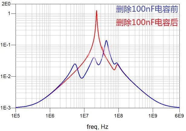 電容搞搞“振”，PDN有幫襯