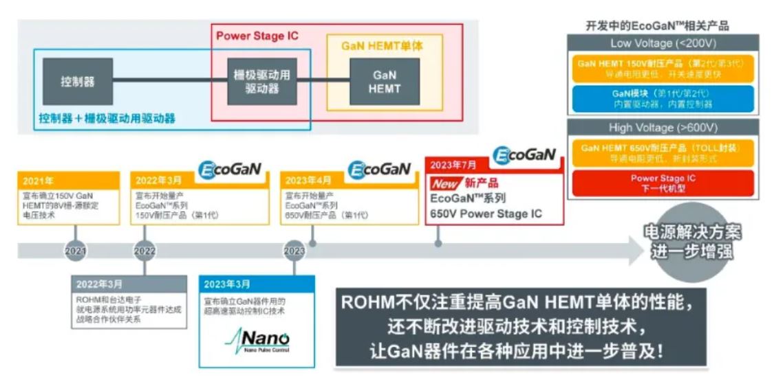如何在設(shè)計中輕松搭載GaN器件？答案內(nèi)詳~~