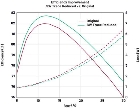 兼顧效率與瞬態(tài)響應(yīng):用于先進SoC的低壓大電流數(shù)字電源管理方案 兼顧效率與瞬態(tài)響應(yīng):用于先進SoC的低壓大電流數(shù)字電源管理方案