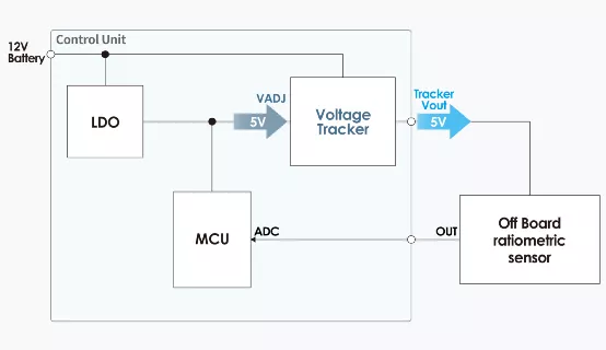什么是電壓跟蹤器？