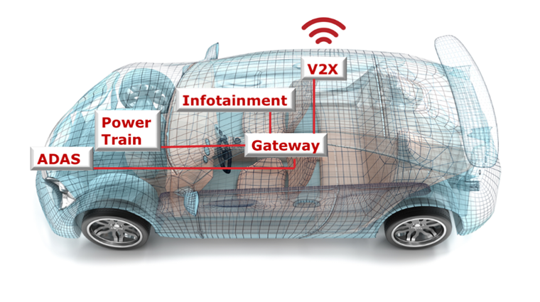 汽車廠商三大問，如何解決車用電子系統(tǒng)安全隱患？