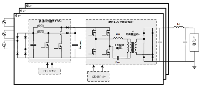 如何利用1200 V EliteSiC MOSFET 模塊，打造充電更快的車載充電器？