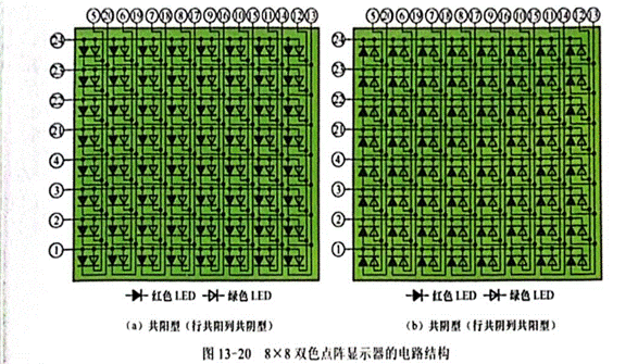 雙色LED點(diǎn)陣顯示器行、列引腳的識(shí)別與檢測(cè)