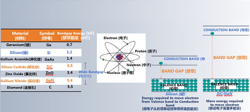 克服碳化硅制造挑戰(zhàn)，助力未來電力電子應(yīng)用